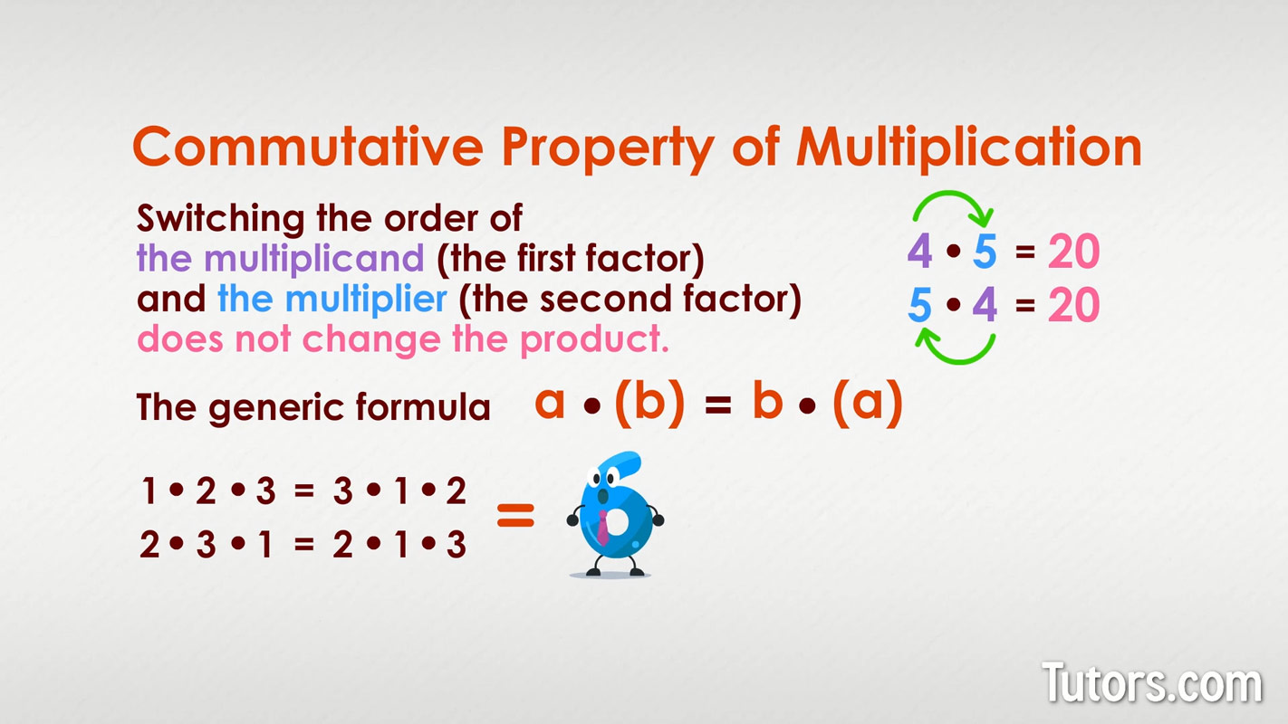 Definition for Commutative Property of Multiplication