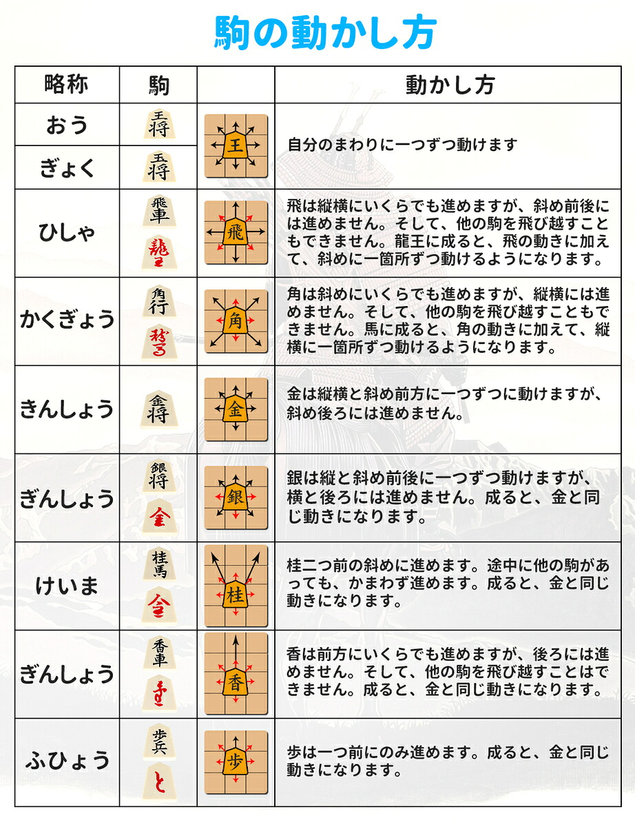 将棋の駒の読み方一覧！裏面の漢字や王将と玉将の違いまで徹底解説
