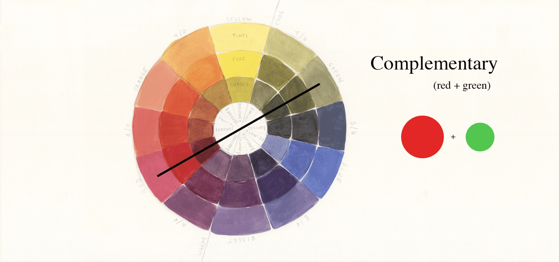 Colours That Contrast Red