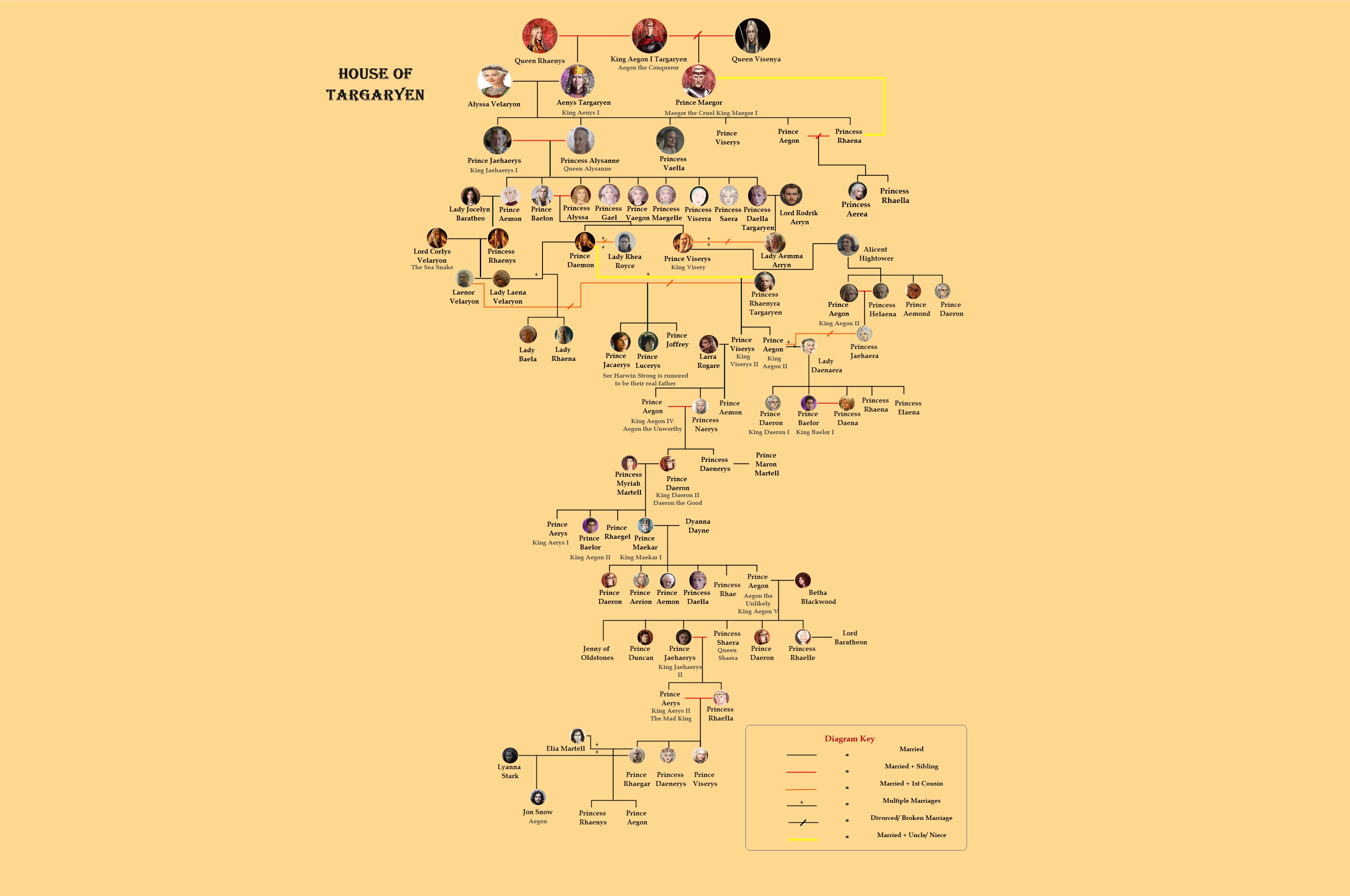 Knight of the Seven Kingdoms Targaryen Family Tree
