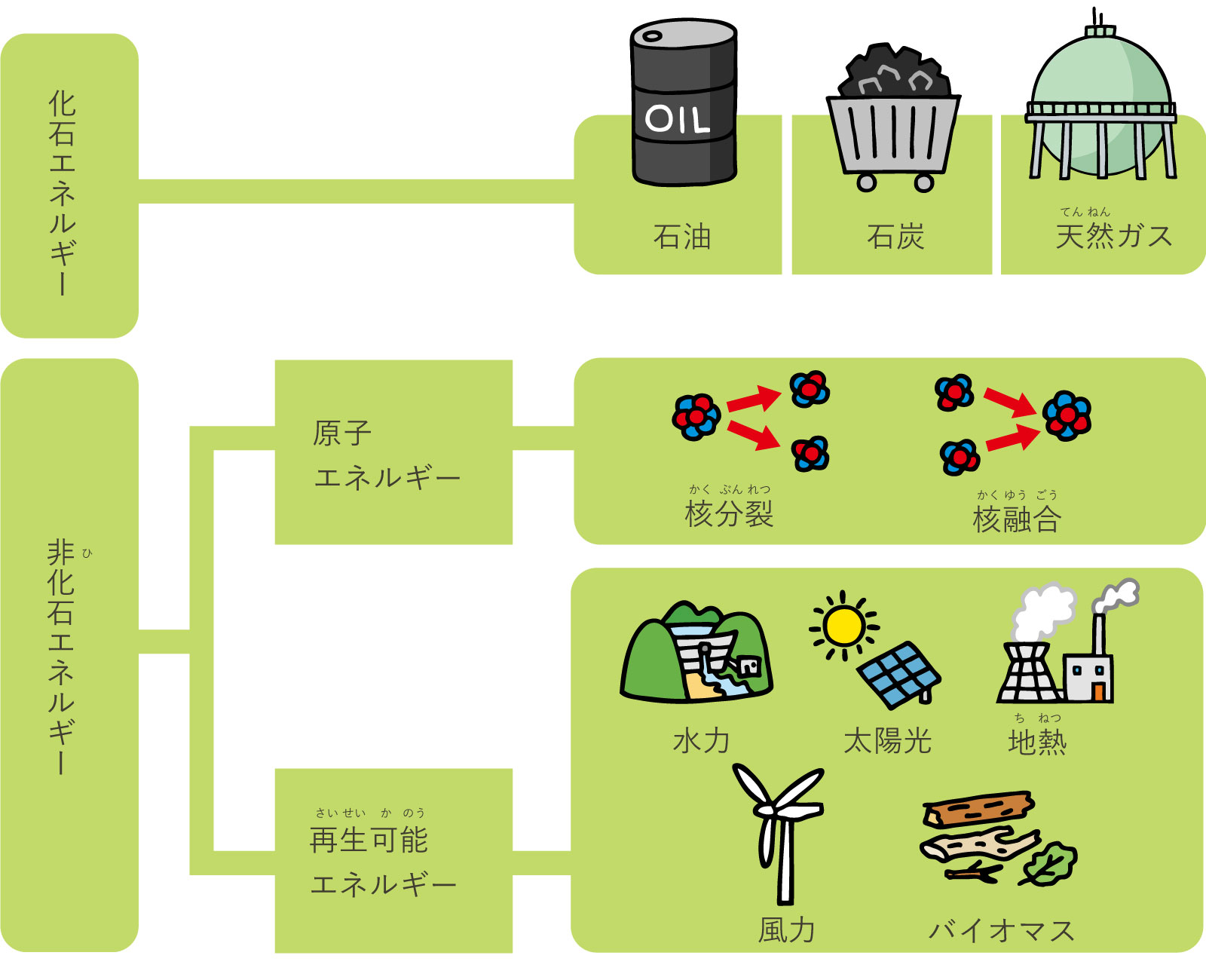 化学エネルギーとは何か？身近な仕組みと2026年最新動向を徹底解説