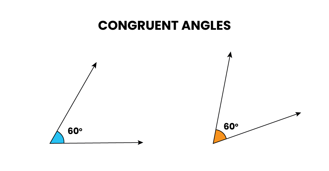 What's a Congruent Angle