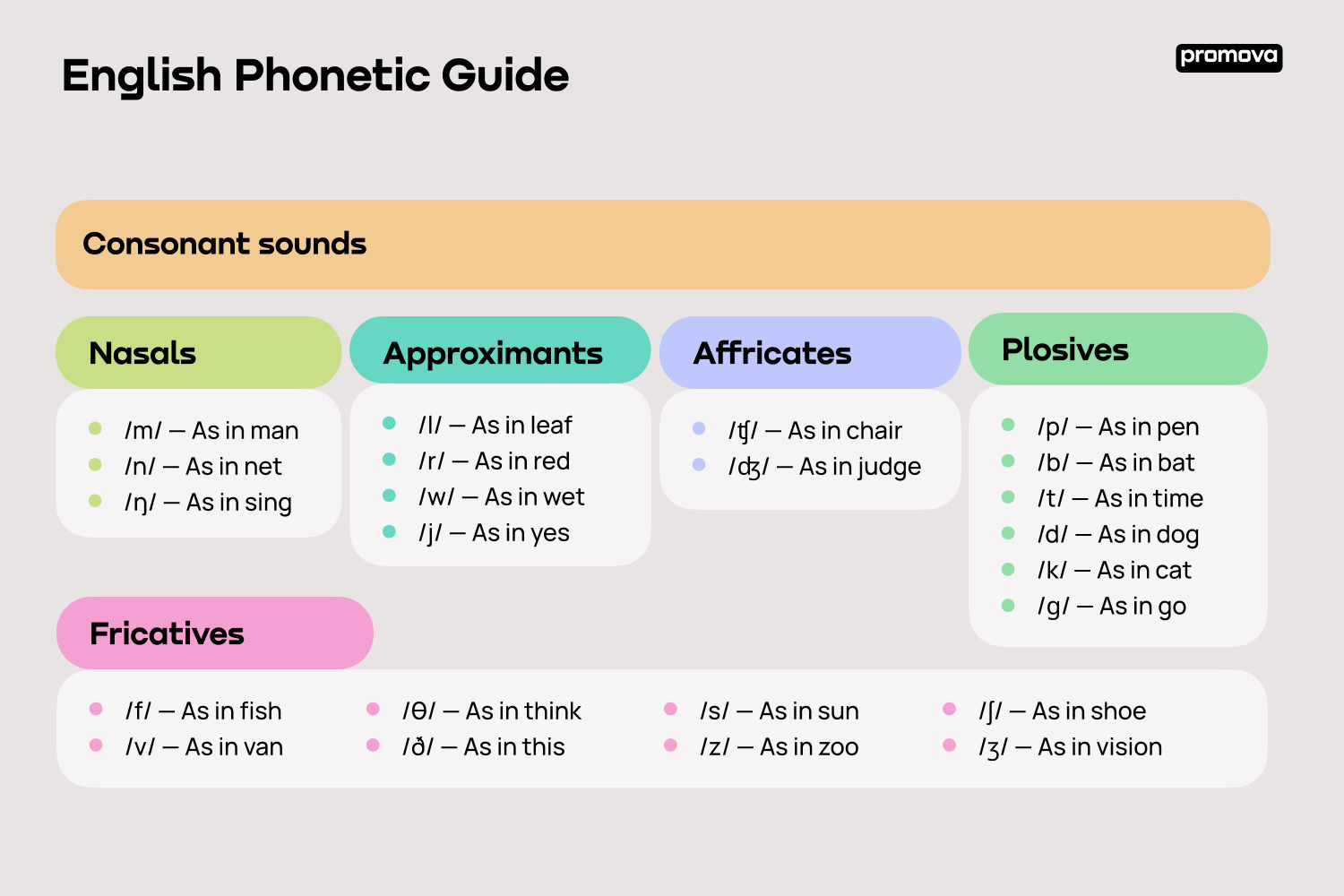 Phonetics for Beginners