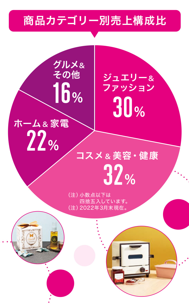 ショップチャンネル今日の目玉とSsv！2026年番組表と完売の真相
