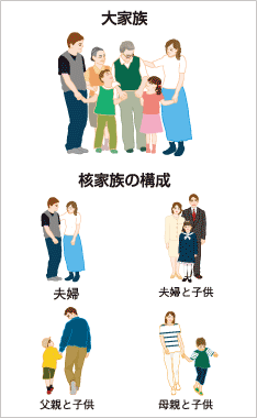 【徹底調査】 核 家族 化 と は 2026年最新芸能速報 #707