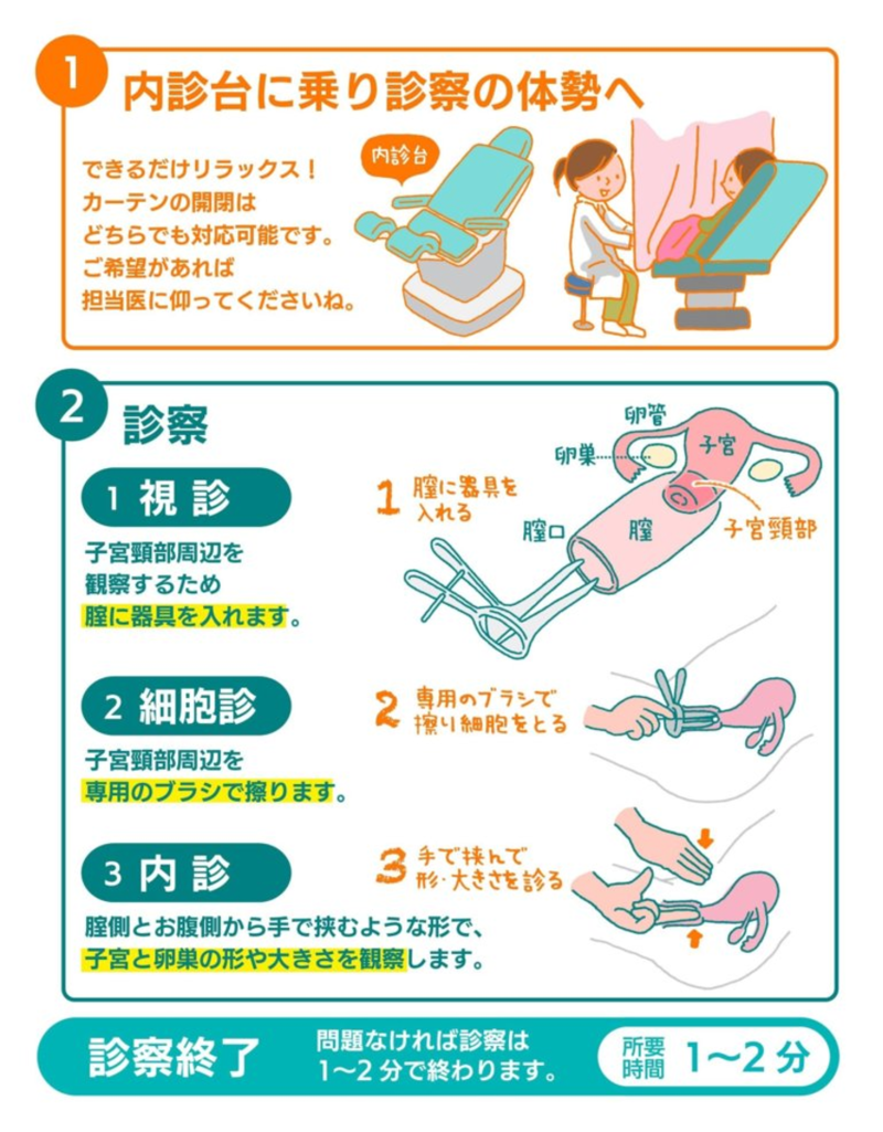 子宮頸がん検診は生理中に受けられる？精度低下の真相と正しい対処法