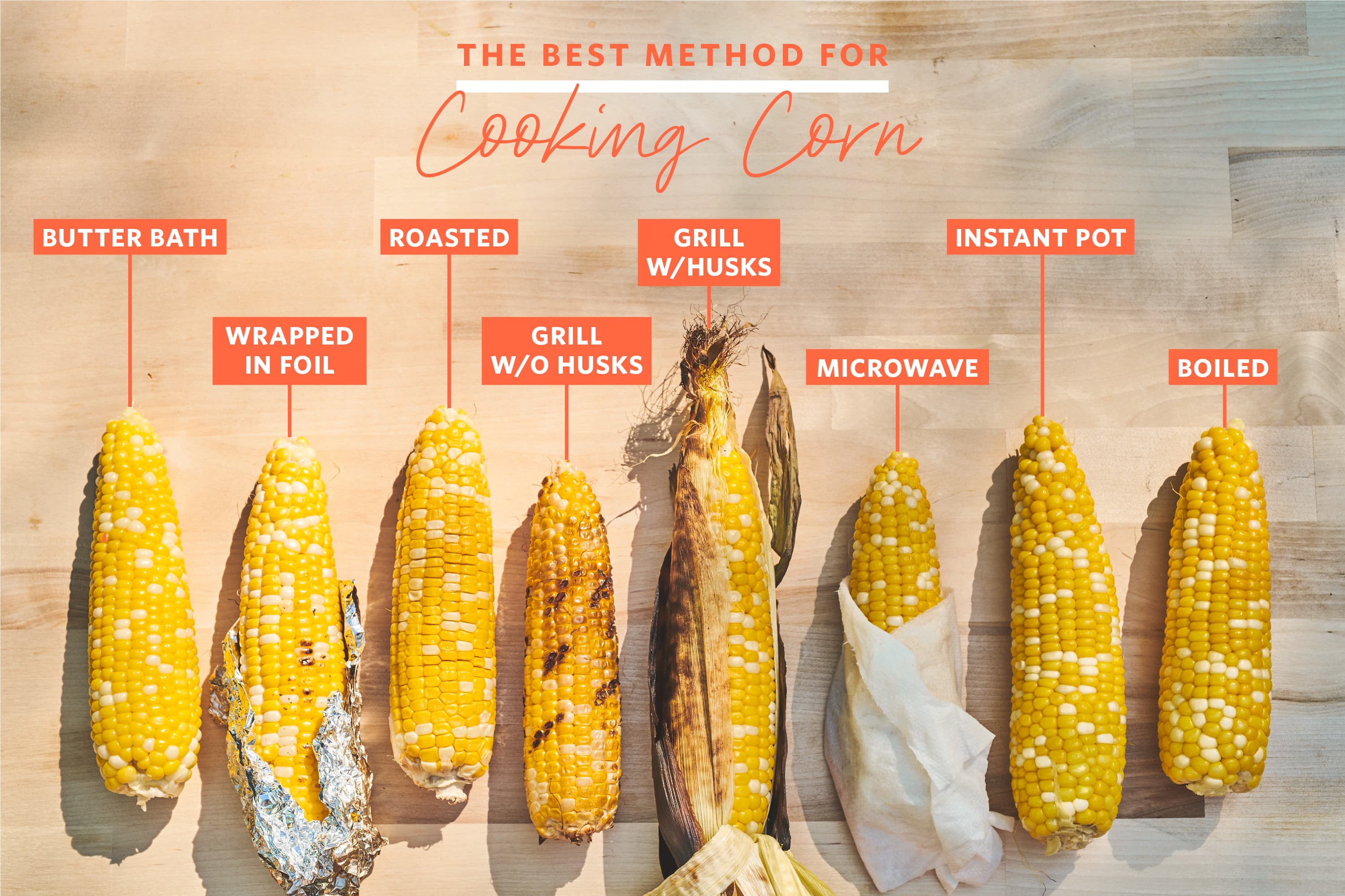 How to Tell If Corn on the Cob Is Cooked
