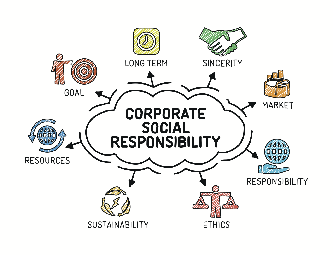 Corporate Governance and Corporate Social Responsibility
