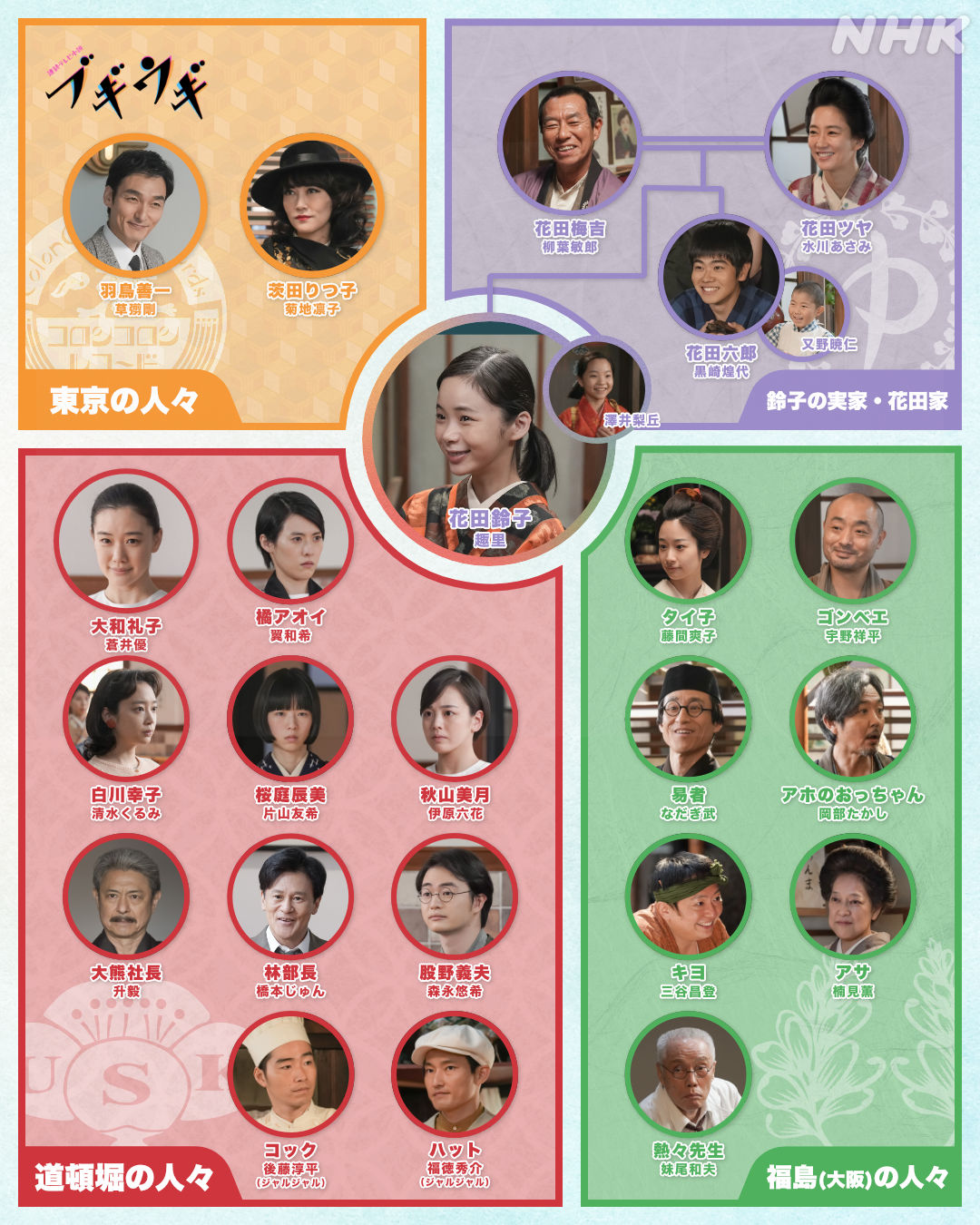 【2026年最新】朝ドラキャストの裏側に迫る！激変するオーディション選考と抜擢の舞台裏