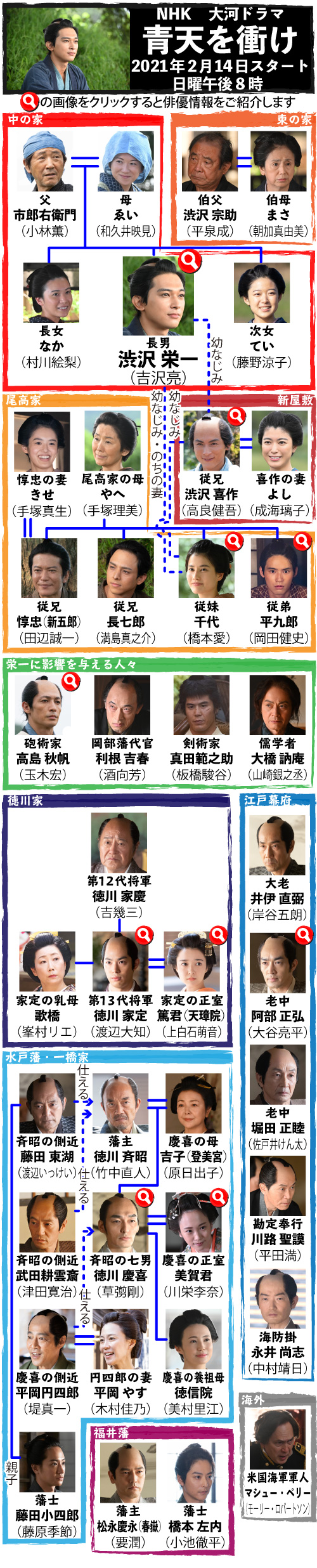 青天を衝けキャスト予想の舞台裏！吉沢亮・草彅剛らの配役決定秘話