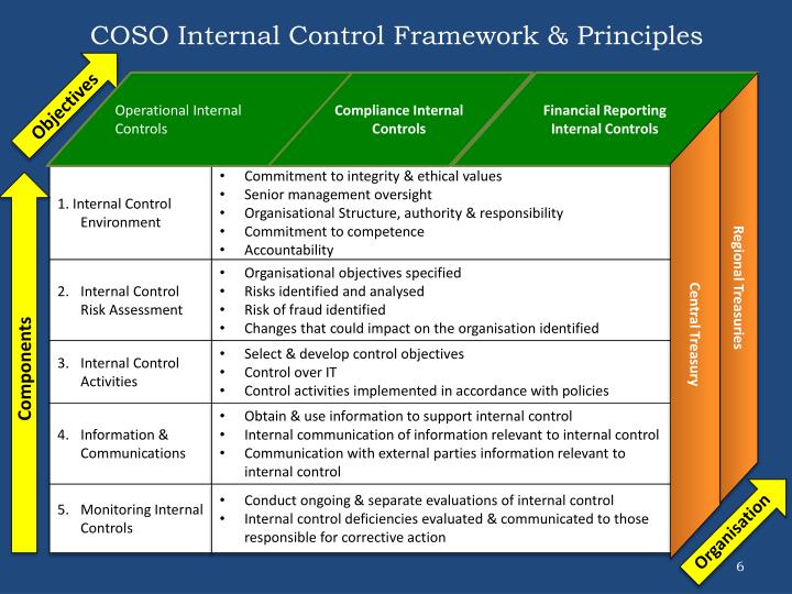 Coso Framework of Internal Control