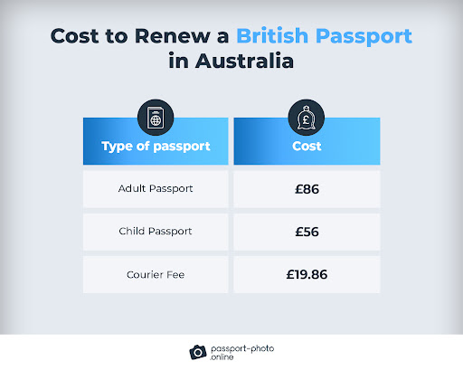 How Much Does It Cost to Get a British Passport