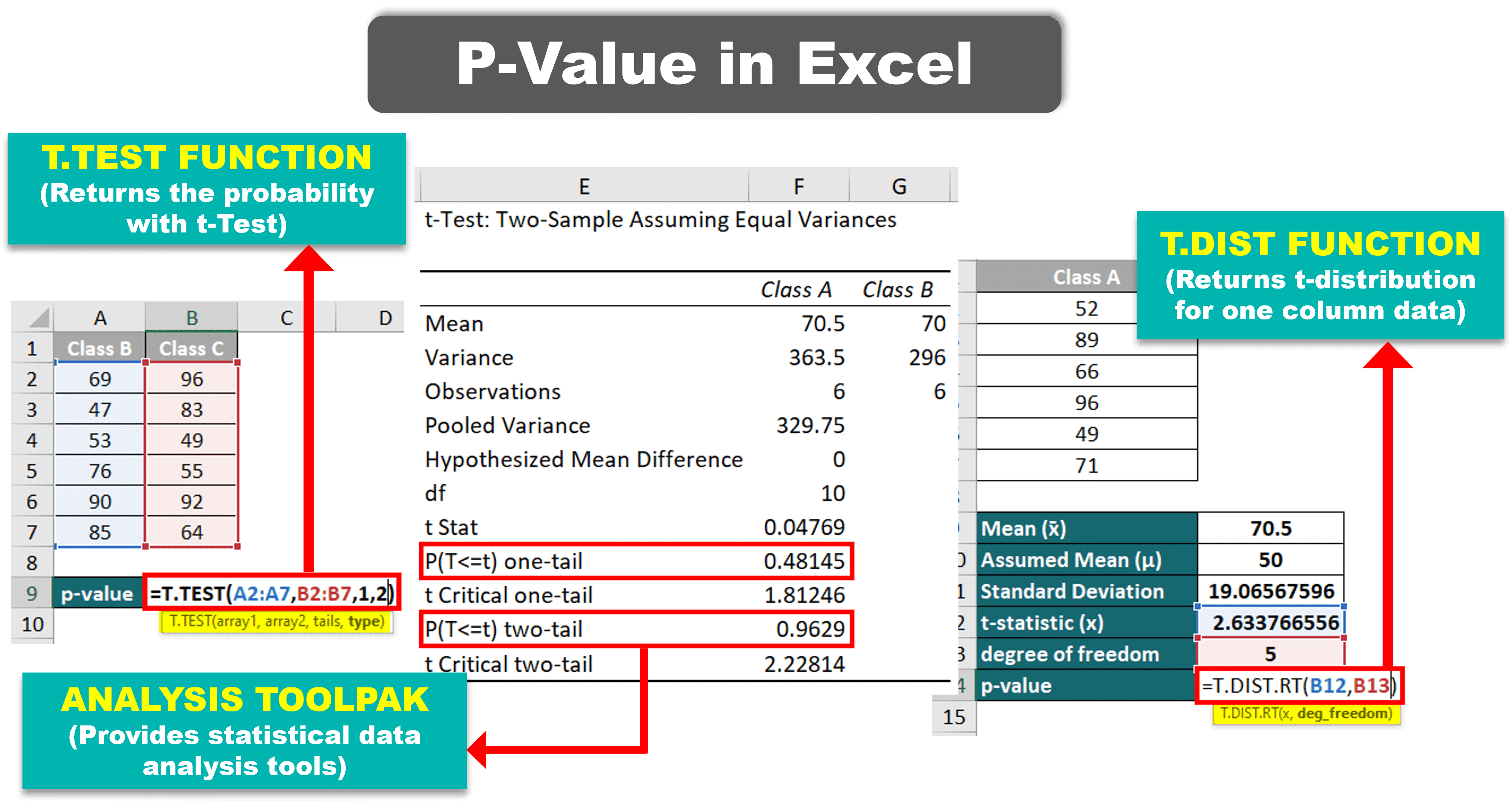 P Value Calculation Excel