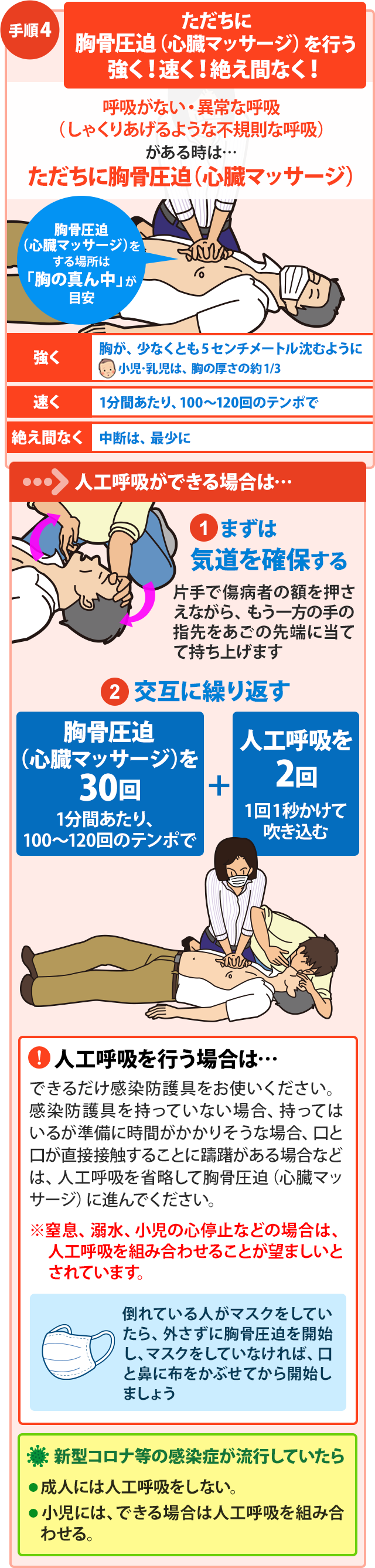 目の前の命を救う！Cprの正しい手順とAed連携の最新常識