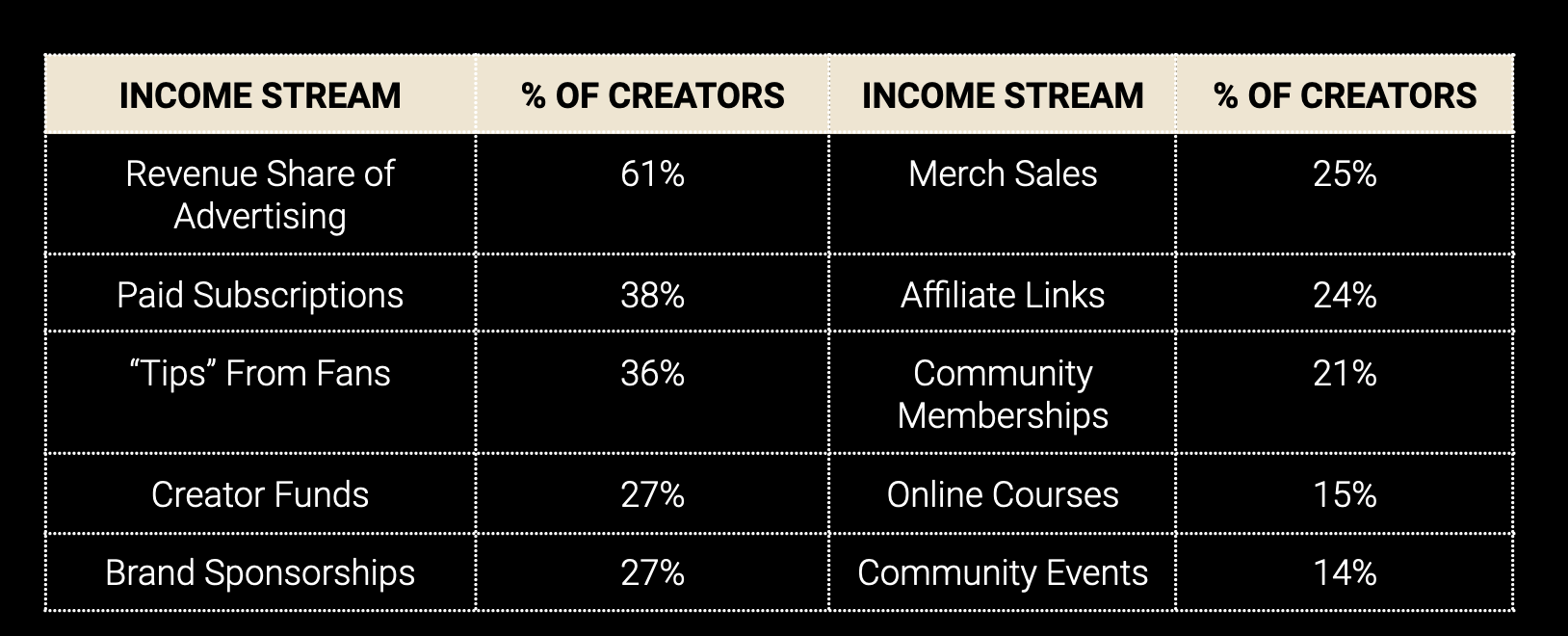 How Much Is Cam2R Worth? Breaking Down the Creator’s Income Streams