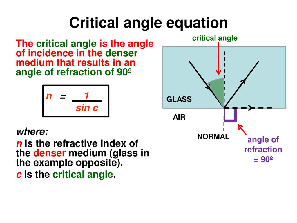How to Calculate Critical Angle of Refraction