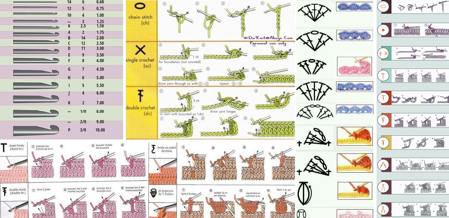 Types of Crochet Stitches with Pictures Pdf
