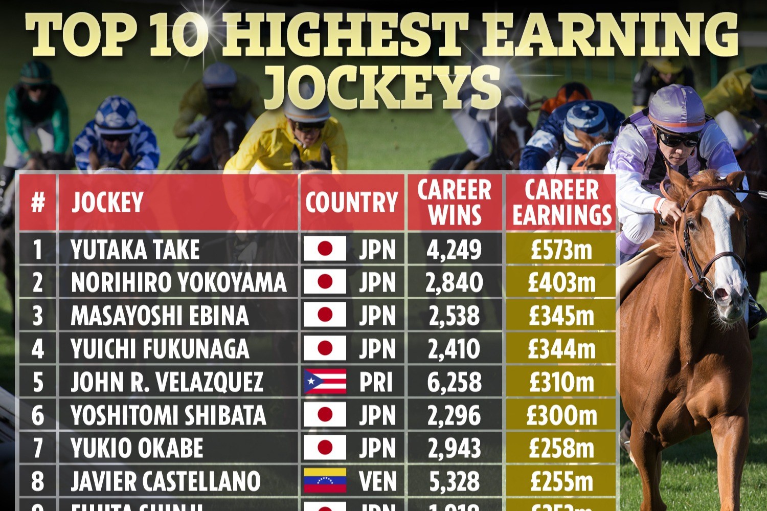 How Much Does a Jockey Get Paid