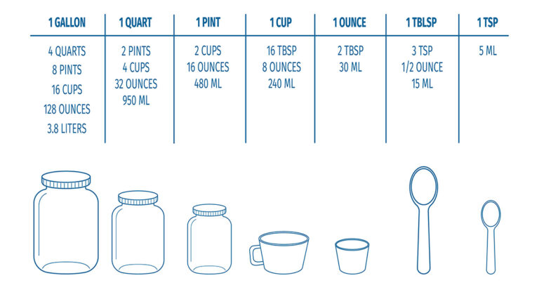 What Is Half of 1 3/4 in Cups