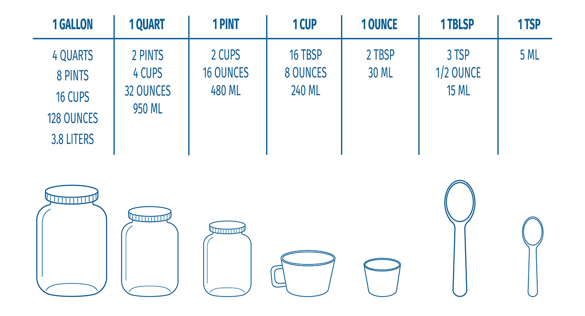 What Is Half of 1 1/4 Tsp