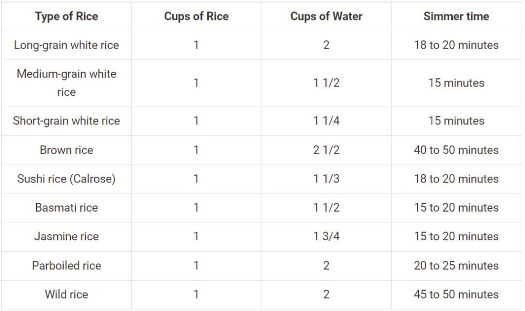 How Much Water Is Needed for 2 Cups of Rice