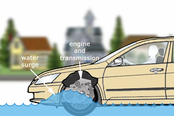 What to Do If Your Car Goes into Water
