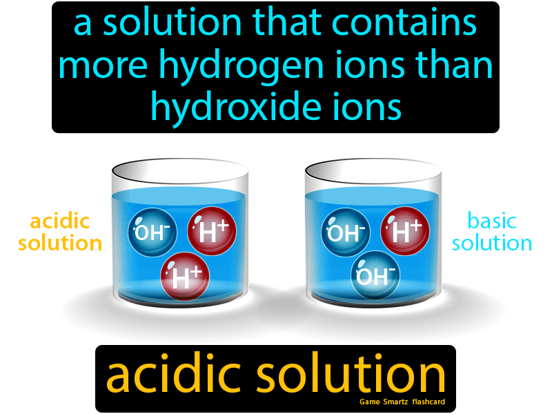 What Is an Acidic Solution