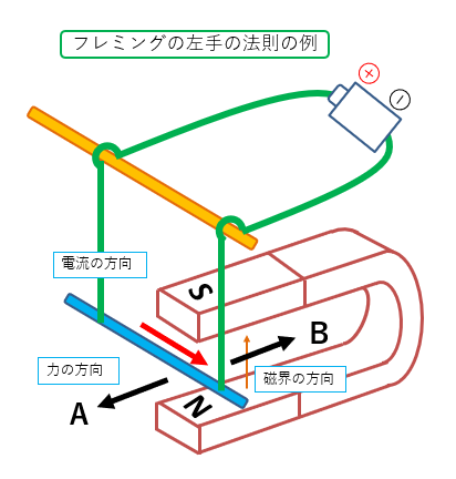 【2026最新】 フレミング の 左手 の 法則 最新出演情報まとめ #682