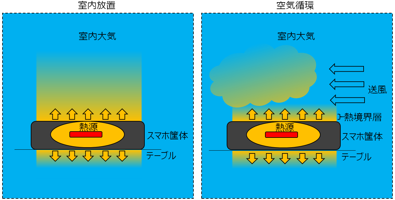 スマホが熱い時の正しい対処法とNg行動！危険な冷却法と発熱原因