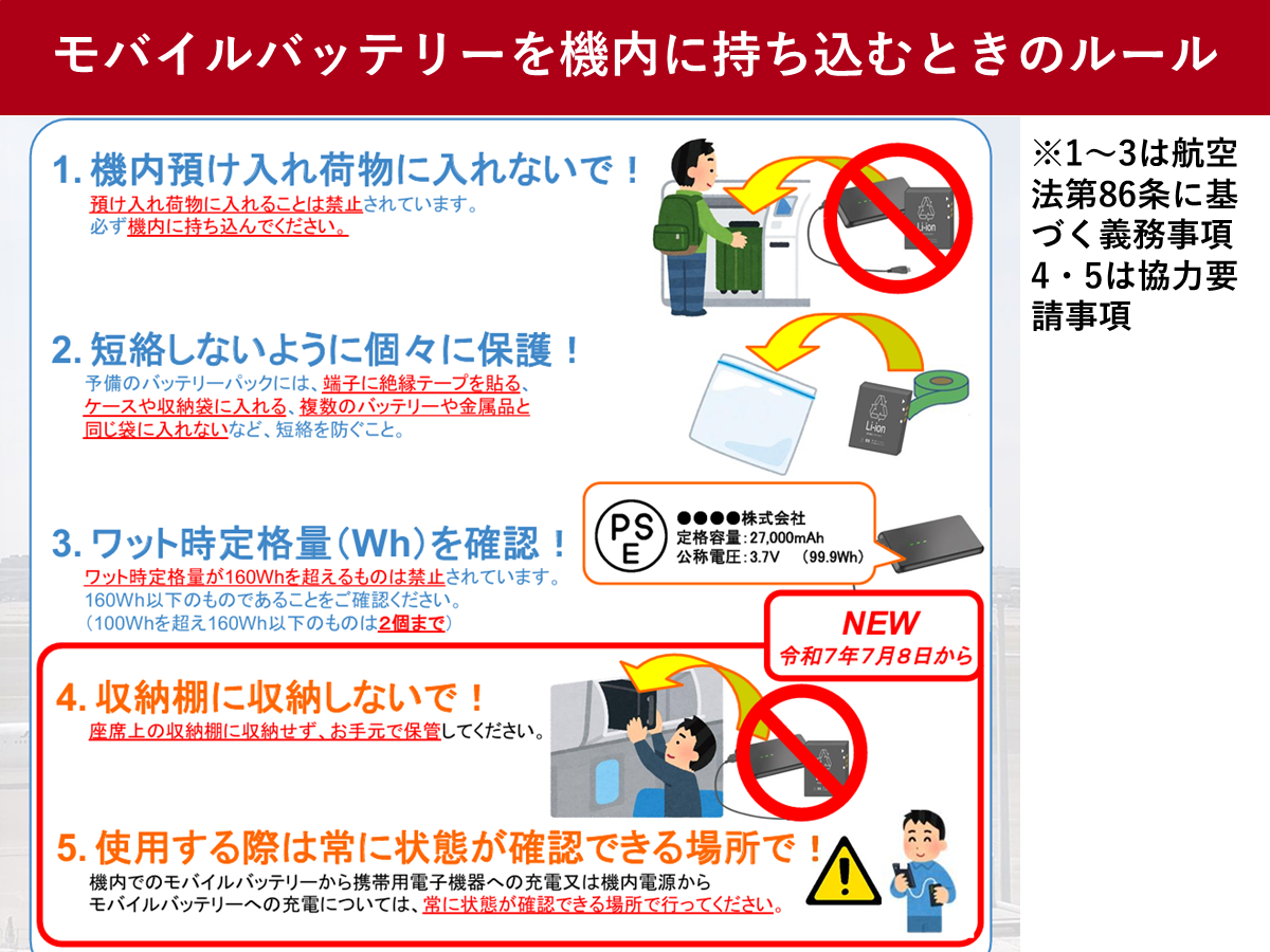 モバイルバッテリーの飛行機持ち込み最新ルールと没収を防ぐ全知識