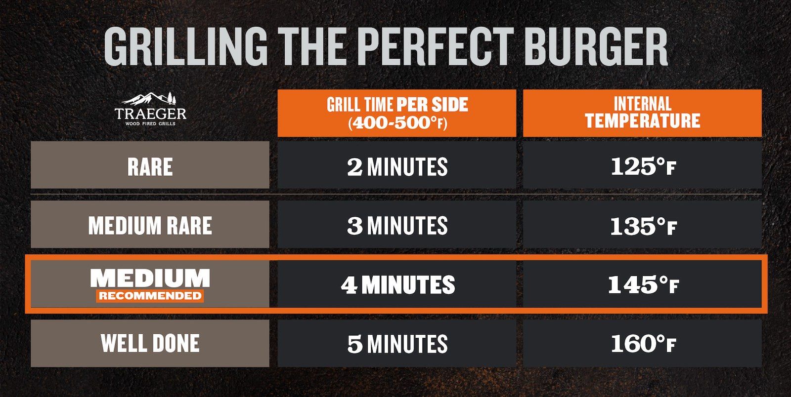 What Temp Does Turkey Burger Need to Be Cooked To
