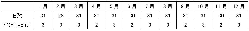 付き合って何日目？記念日の数え方と無料計算ツール【2026最新】