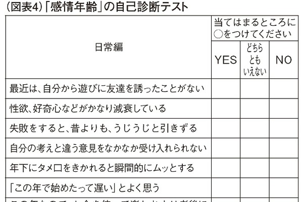 Snsで空前の爆発的ブーム！「実年齢と違いすぎる」若者から中高年までが今、精神年齢診断にハマる本当の理由【2026年最新心理トレンド】