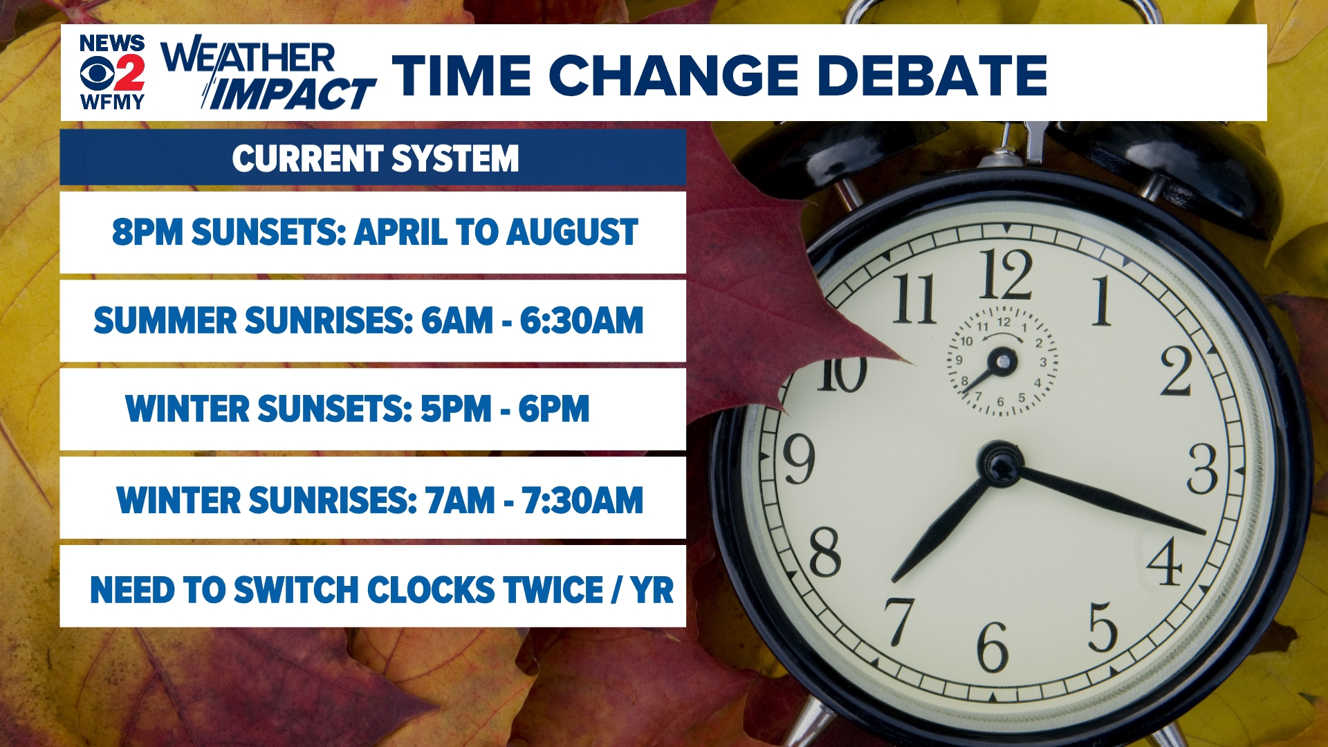 Is the Time Going to Change Today