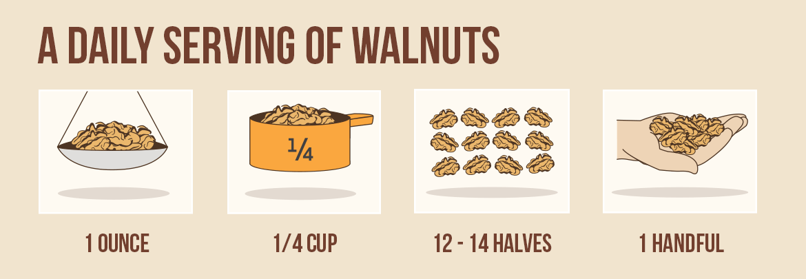 How Many Walnuts in One Ounce