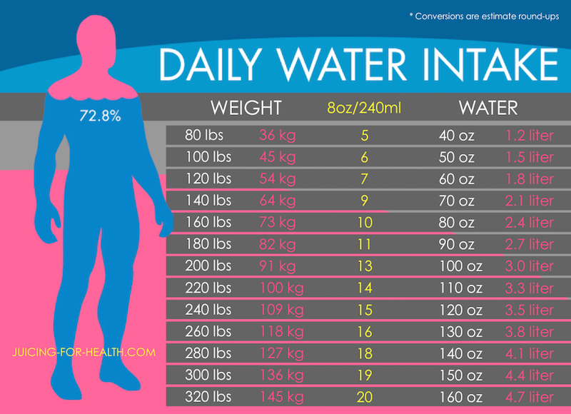 How Many Oz of Water Should You Drink per Day