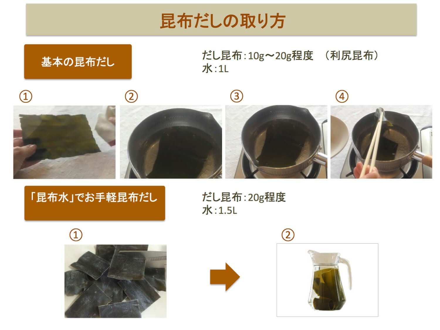 昆布だしの取り方で料理が激変！プロ直伝の抽出法と失敗しない黄金比