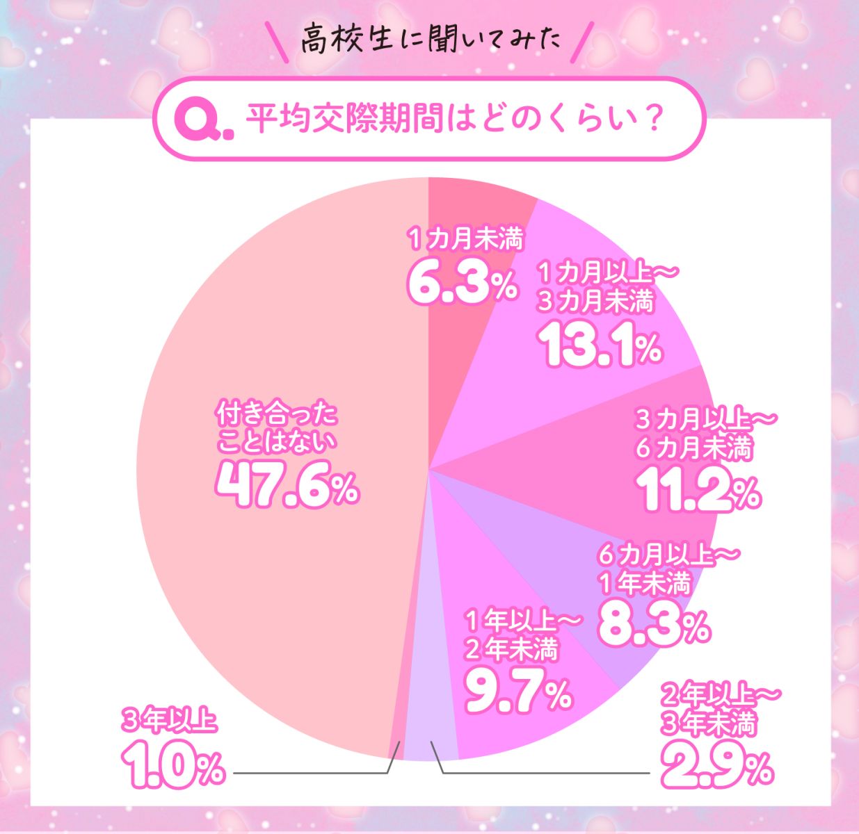 未成年と付き合うのは違法？問われる罪の真相と境界線