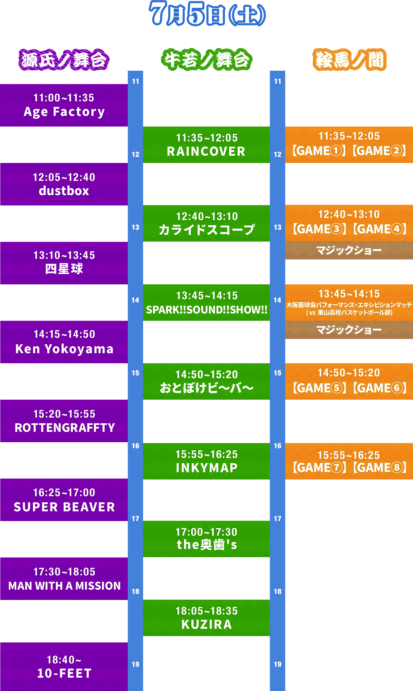 京都大作戦2026の倍率と出演者の真相！太陽が丘攻略＆装備完全ガイド