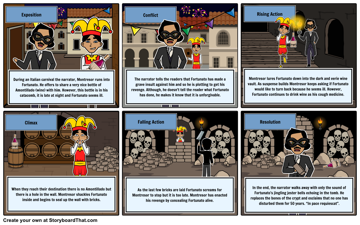 The Cask of Amontillado Short Story Analysis