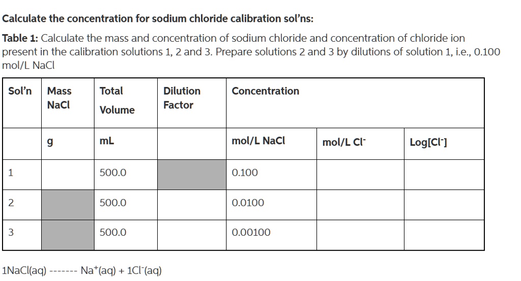 Concentration of a Sodium Chloride Solution Lab Report