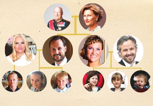 From King Harald of Norway to His Children: Tracing Crown Prince Haakon and Princess Märtha Louise