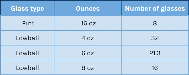 1 Glass of Water in Oz