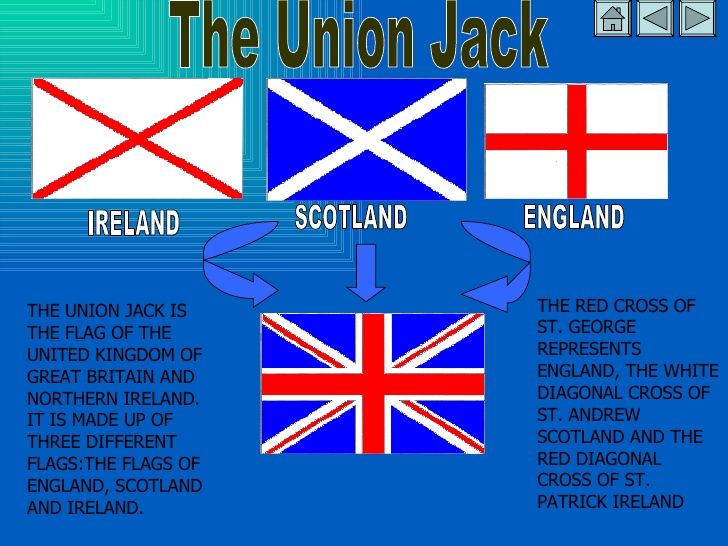 How Is Union Jack Made Up