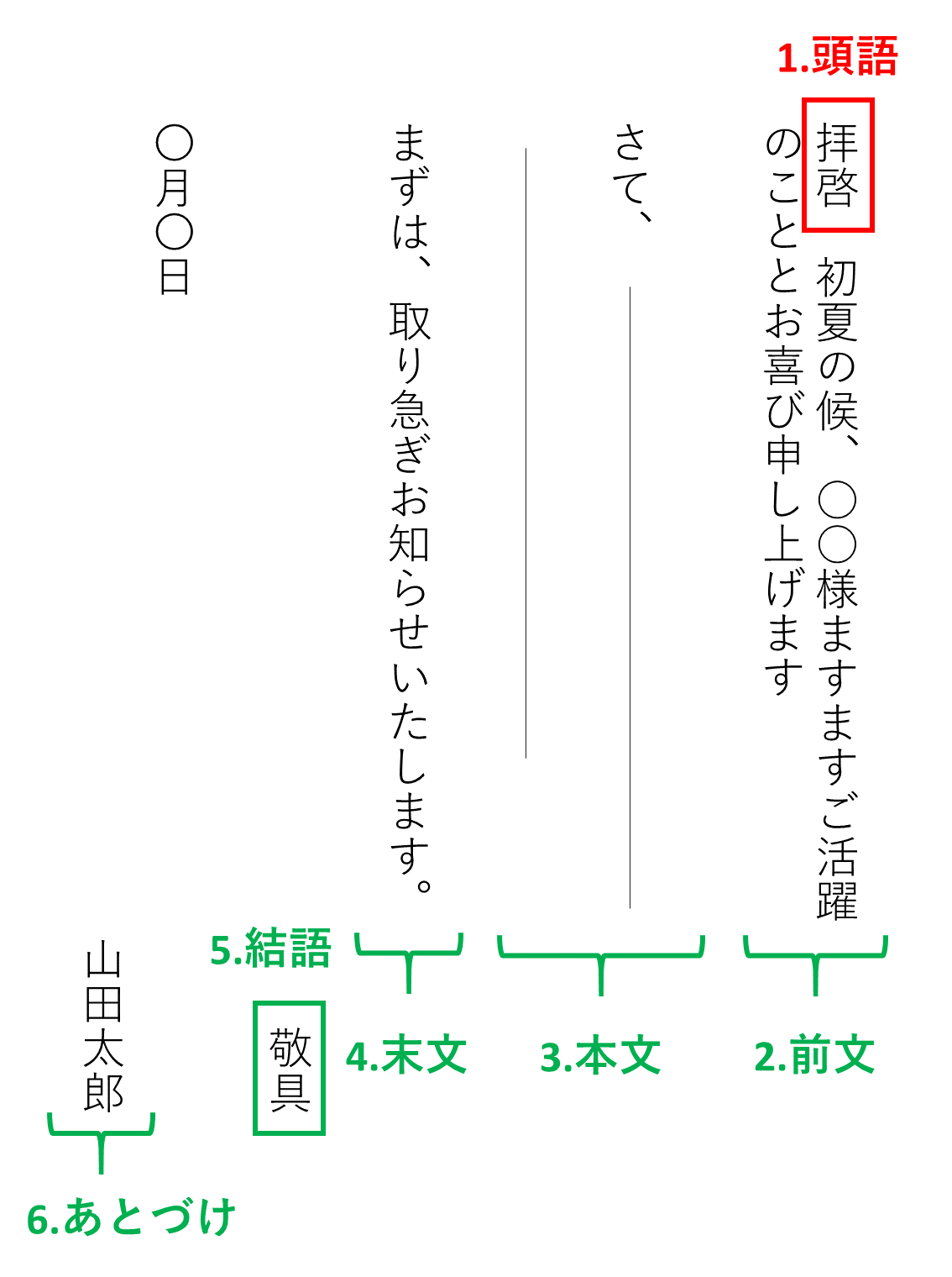 拝啓と謹啓の違いとは？相手を怒らせる手紙マナーの真相と使い分け