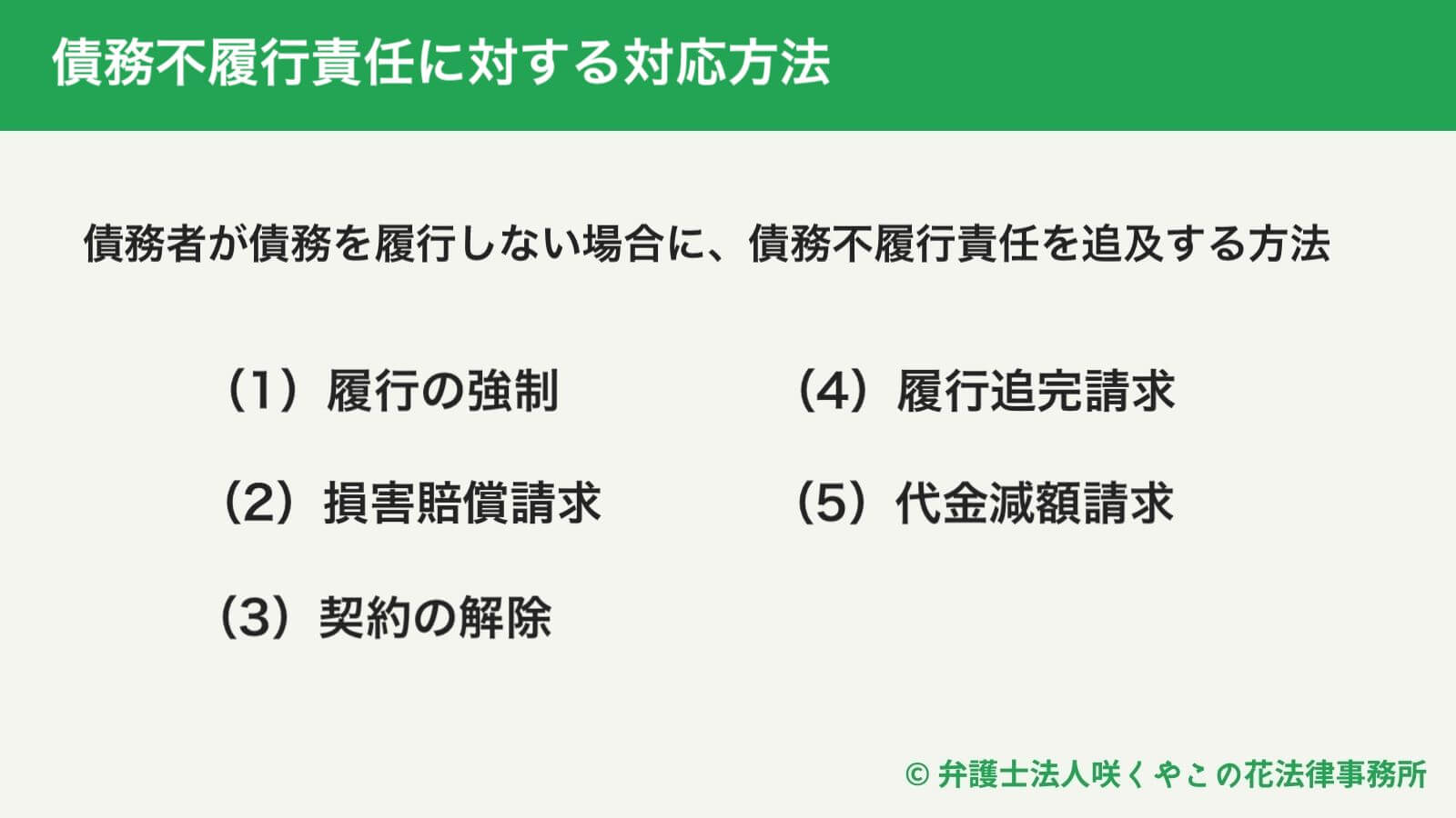 民法416条の損害賠償範囲とは？通常損害と特別損害の違いを徹底解説