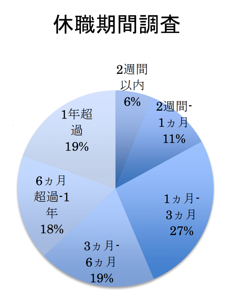 適応障害の休職期間の平均は？給与補償と復職・退職の正しい判断軸