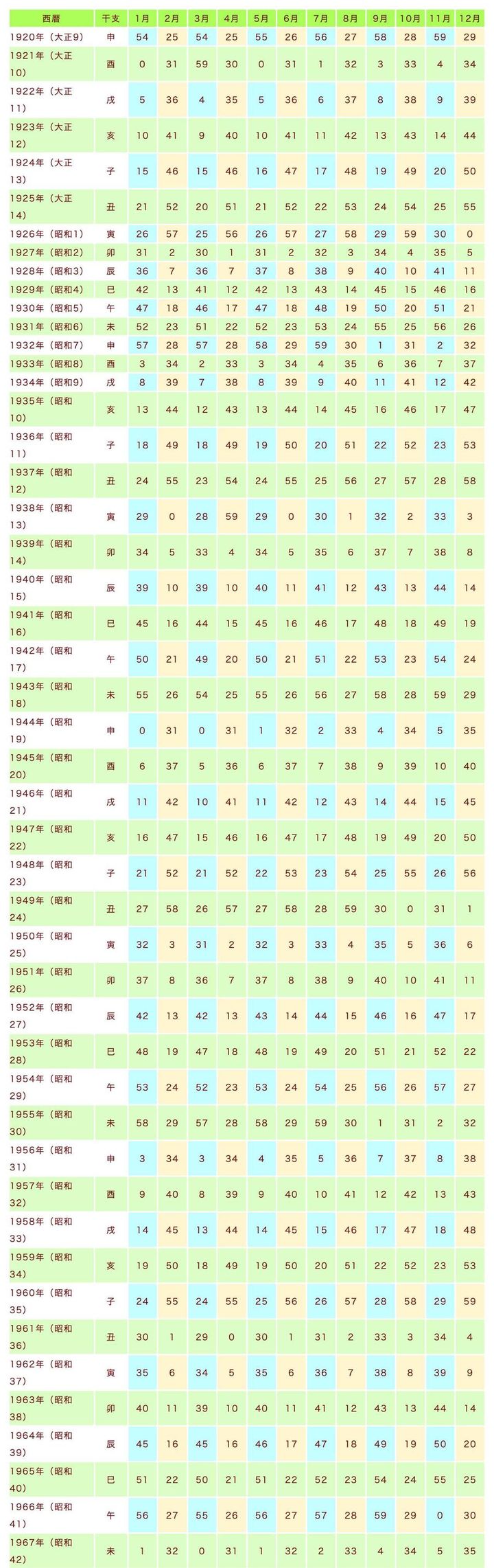 生年月日で知る今日のラッキーカラー！2026年最新の開運法と効果の真相