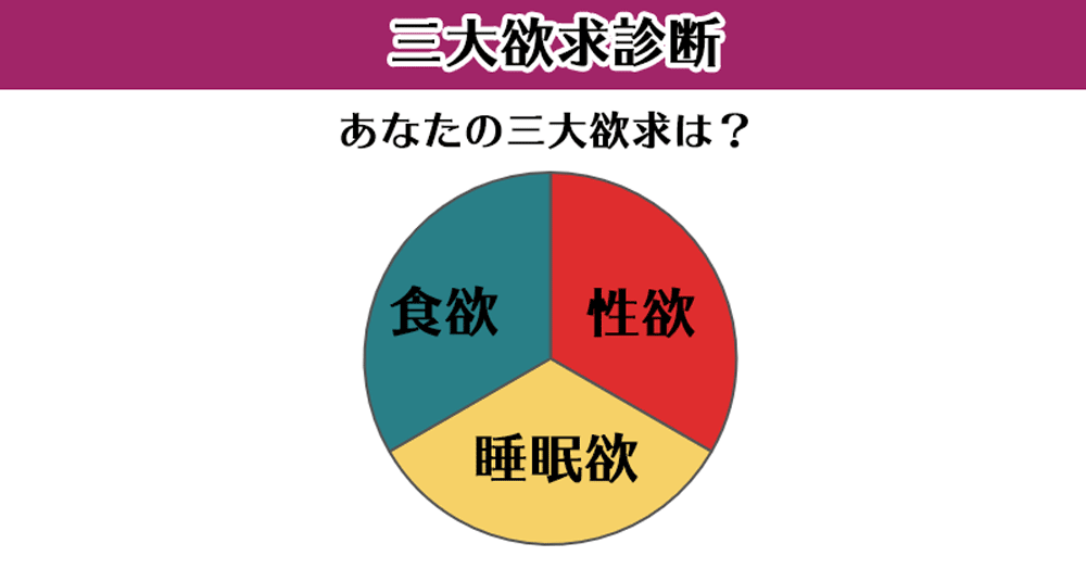 最新脳科学が暴く三大欲求の真実！暴走を操り人生を変える新常識