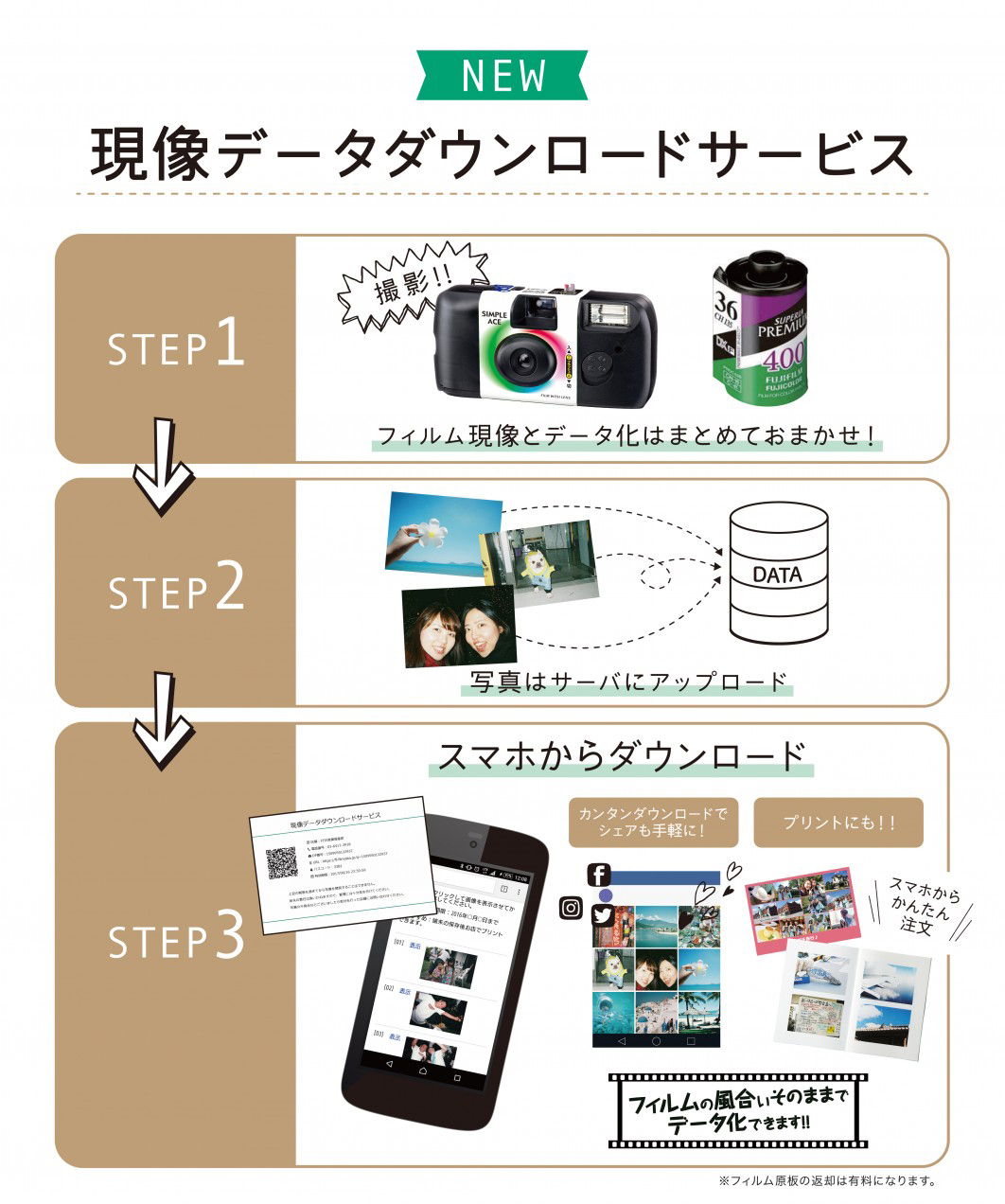 写ルンですはスマホ転送だけで頼める？プリント不要の現像料金を徹底解説